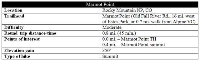 Marmot Point snip