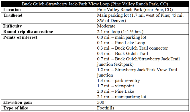 Buck Gulch-Strawberry Jack-Park View Loop snip