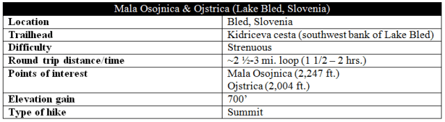 Mala Osojnica and Ojstrica snip
