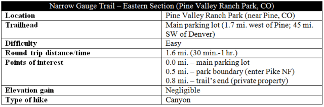 Narrow Gauge Trail snip