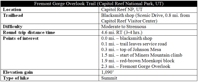 Fremont Gorge Overlook snip
