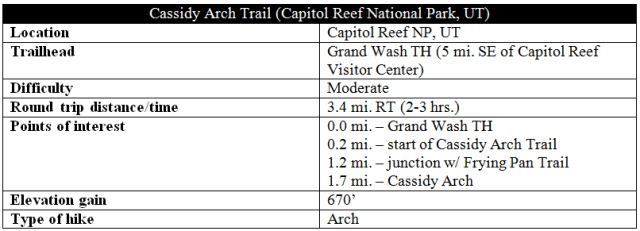Cassidy Arch Trail information