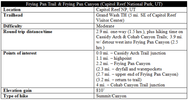 Frying Pan Trail Frying Pan Canyon information