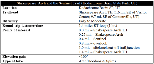 Shakespeare Arch and Sentinel Trail information