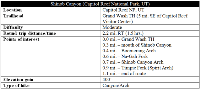 Shinob Canyon route information