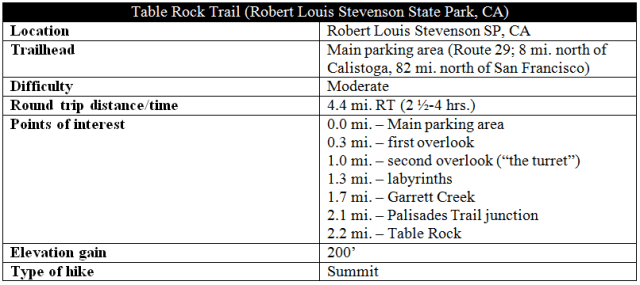 Table Rock Trail snip