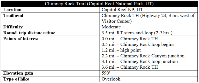 Chimney Rock Trail Capitol Reef information distance
