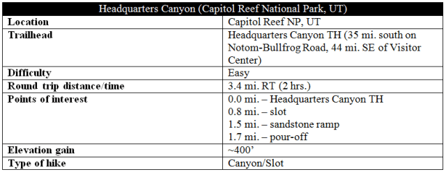 Headquarters Canyon trail information