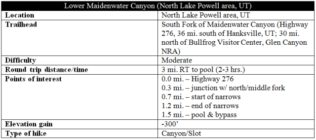 Lower Maidenwater Canyon trail information distance hike