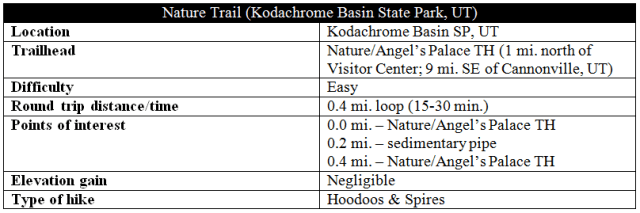Nature Trail Kodachrome Basin information