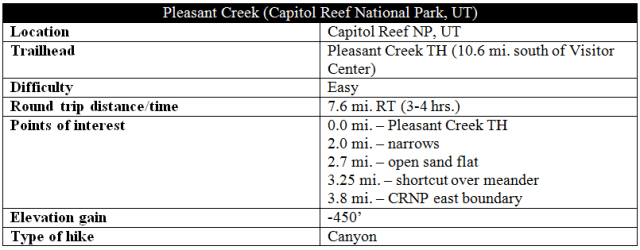 Pleasant Creek trail information