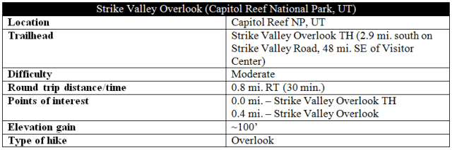 Strike Valley Overlook trail information
