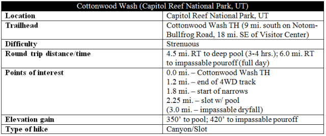 Cottonwood Wash trail distance information