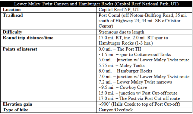 Lower Muley Twist Canyon Hamburger Rocks distance information