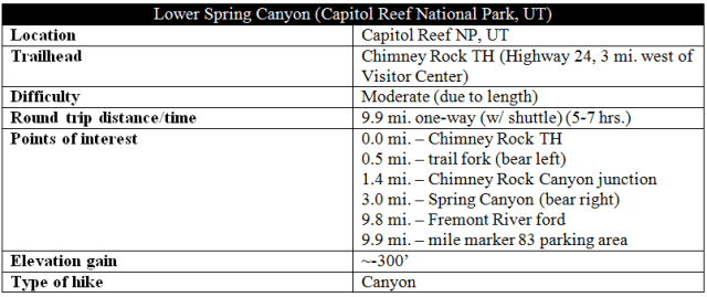 Lower Spring Canyon trail route information distance