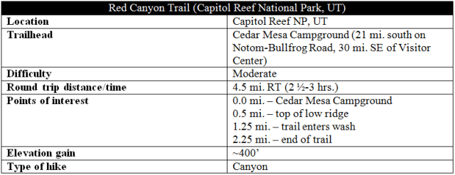 Red Canyon Trail information distance Capitol Reef