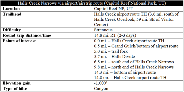 Halls Creek Narrows airport airstrip route trail information distance Capitol Reef