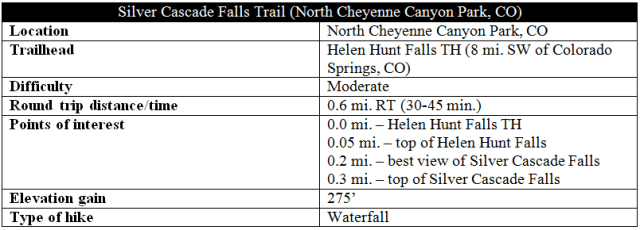 Silver Cascade Falls Trail distance information Cheyenne Canyon