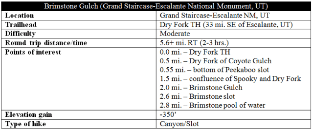 Brimstone Gulch trail information Escalante distance slot