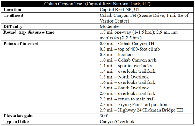Cohab Canyon Trail information distance