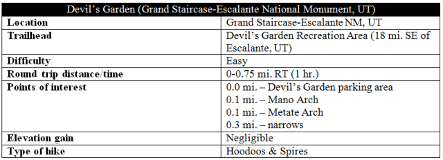 Devils Garden Escalante hike trail information distance