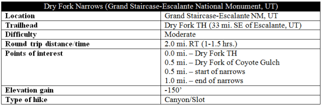 Dry Fork Narrows trail information Escalante hike distance