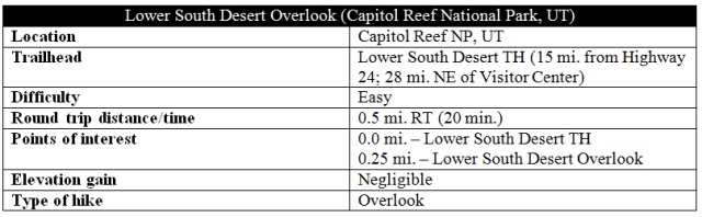 Lower South Desert Overlook distance trail information Capitol Reef