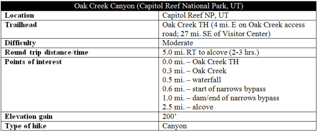 Oak Creek Canyon Capitol Reef Utah information distance hike