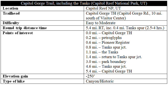 Capitol Gorge Trail information distance Capitol Reef
