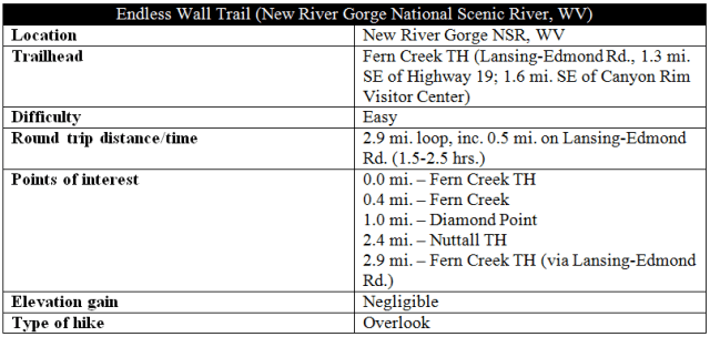 Endless Wall Trail New River Gorge