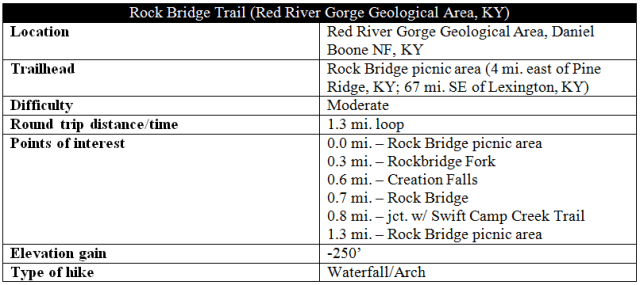 Rock Bridge Trail blog
