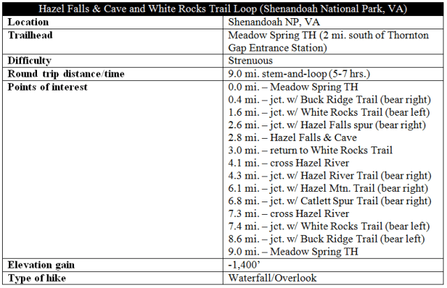 Hazel Falls and Cave White Rocks Trail Hazel River Trail Shenandoah hike