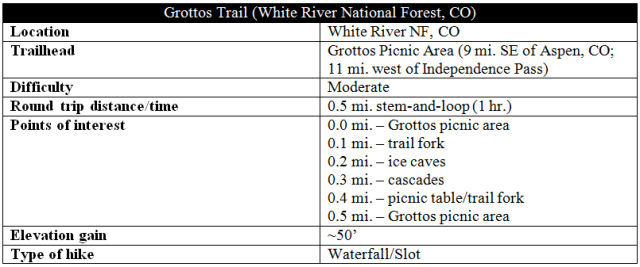 Grottos Trail Aspen Independence Pass hike