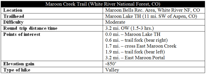 Maroon Creek Trail hike Maroon Bells Aspen Colorado information
