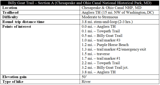 Billy Goat Trail - Section A hike information