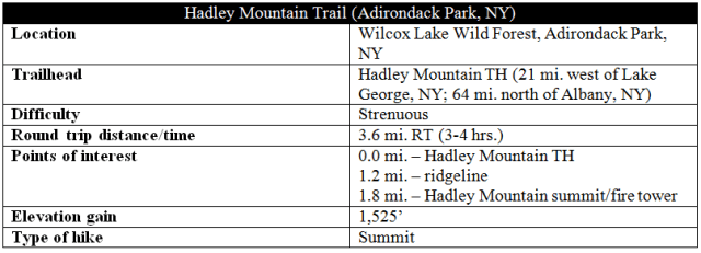 Hadley Mountain Trail hike Adirondacks New York information