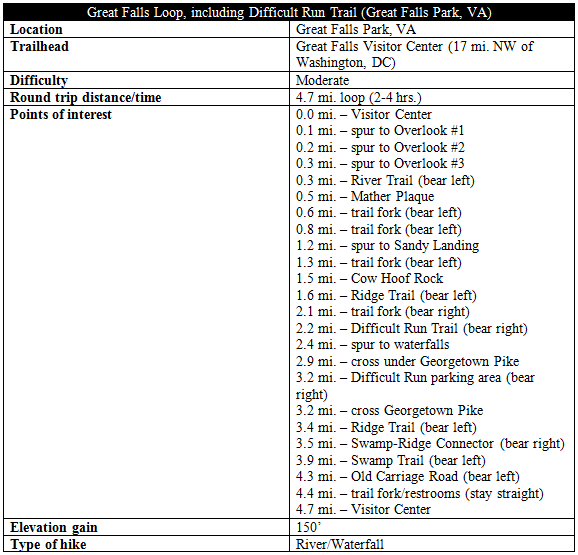 Great Falls Loop Trail Difficult Run Trail information Virginia