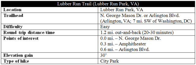 Lubber Run Trail hike Arlington Ballston Virginia information