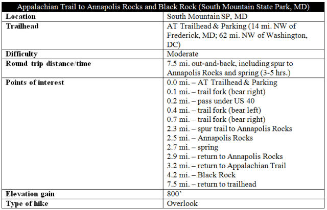 Appalachian Trail Annapolis Rocks and Black Rock Souht Mountain State Park Maryland hike information