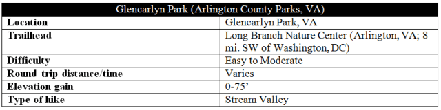 Glencarlyn Park trail trails Arlington Virginia hiking walking