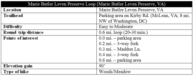 Marie Butler Leven Preserve Park hike trail McLean Virginia