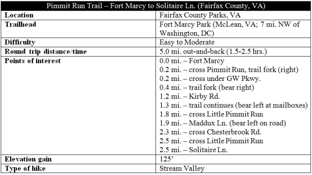 Pimmit Run Trail - Fort Marcy to Solitaire Lane McLean Virginia hike information