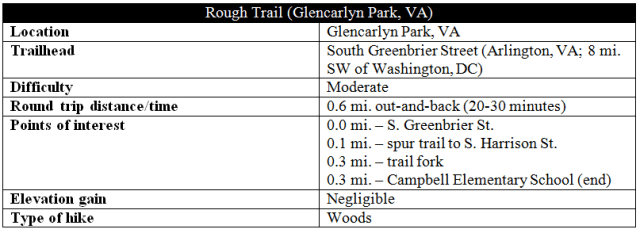 Rough Trail Glencarlyn Park Arlington hike information