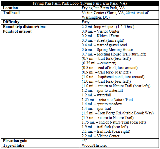 Frying Pan Farm Park Loop Nature Trail information hike