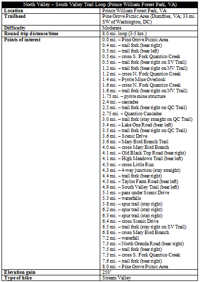 North Valley South Valley Trail Loop Prince William Forest Park hike information