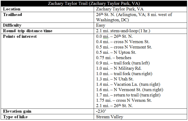 Zachary Taylor Trail information distance hike
