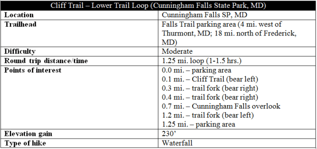 Cliff Trail Lower Trail Cunningham Falls Loop hike information