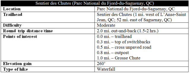 Sentier des Chutes Parc national Fjord du Saguenay trail route information