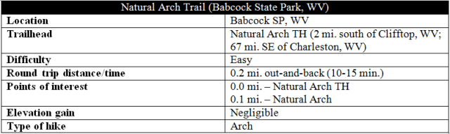 Natural Arch Trail Babcock State Park West Virginia information hike
