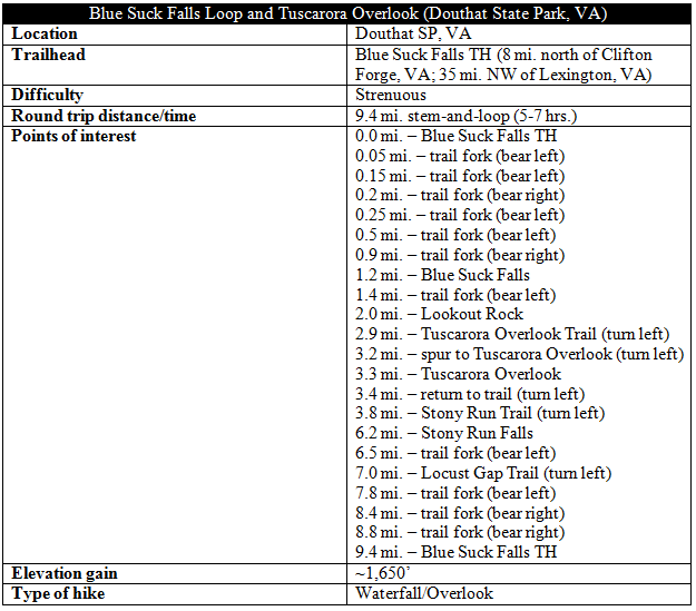 Blue Suck Falls Loop and Tuscarora Overlook hike Douthat State Park information